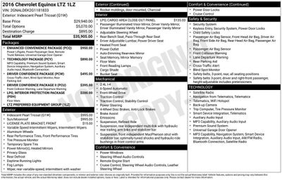 2016 Chevrolet Equinox LTZ